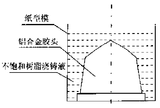 移印胶头母模